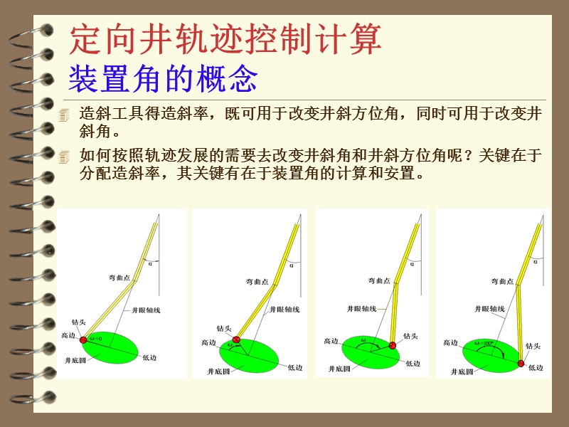 4造斜工具的装置方位计算.ppt_第2页