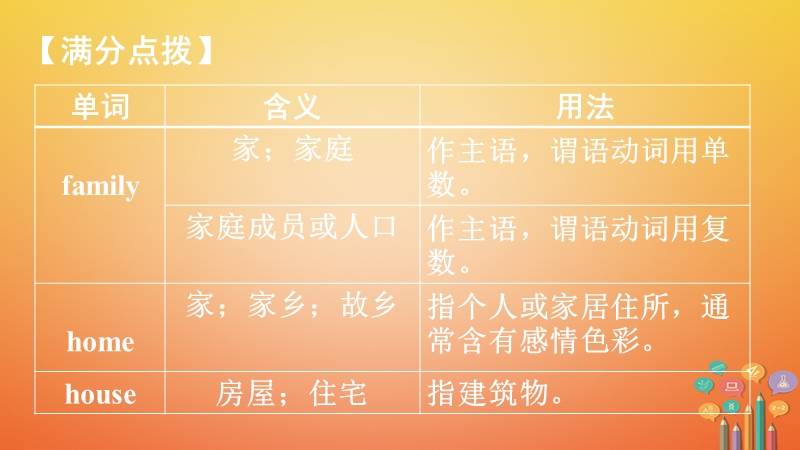 云南省昆明市2018年中考英语总复习 第一部分 教材知识研究 七上 units 1-4（含starter）课件.ppt_第3页