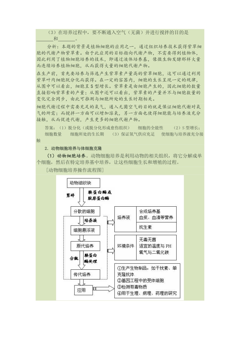 《现代生物科技专题》中的技术流程归纳与试题分析（2）.doc_第2页