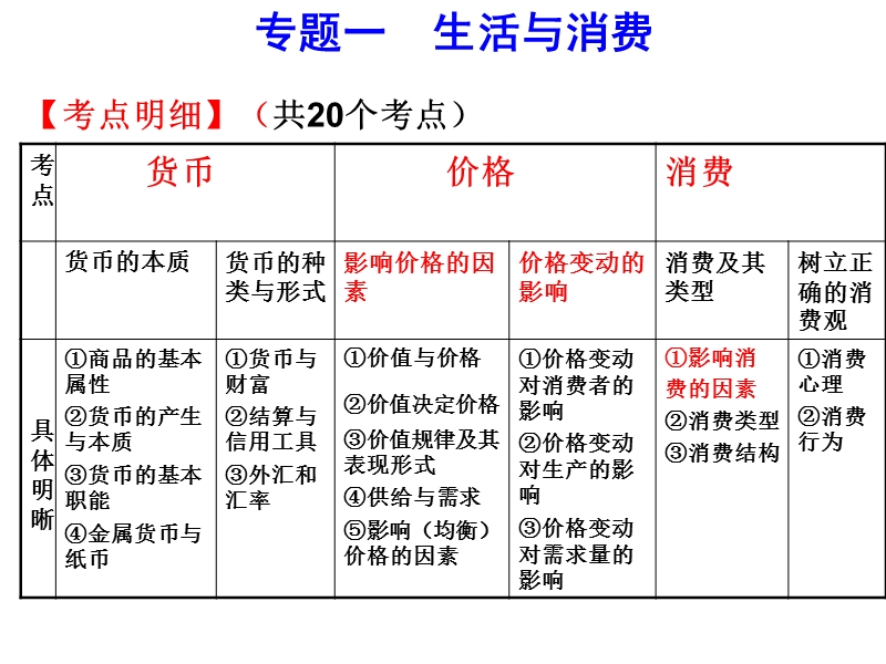 2016届高三经济生活总结复习(精华版).ppt_第2页