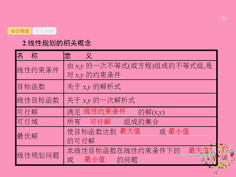 2019高考数学一轮复习 7.1 二元一次不等式(组)与简单的线性规划问题课件 理 新人教b版.ppt_第3页