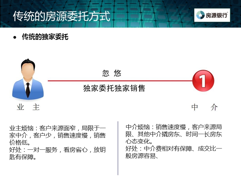 mls独家代理实战培训2.ppt_第3页