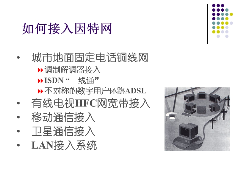 2.1-因特网的接入方式.ppt_第2页