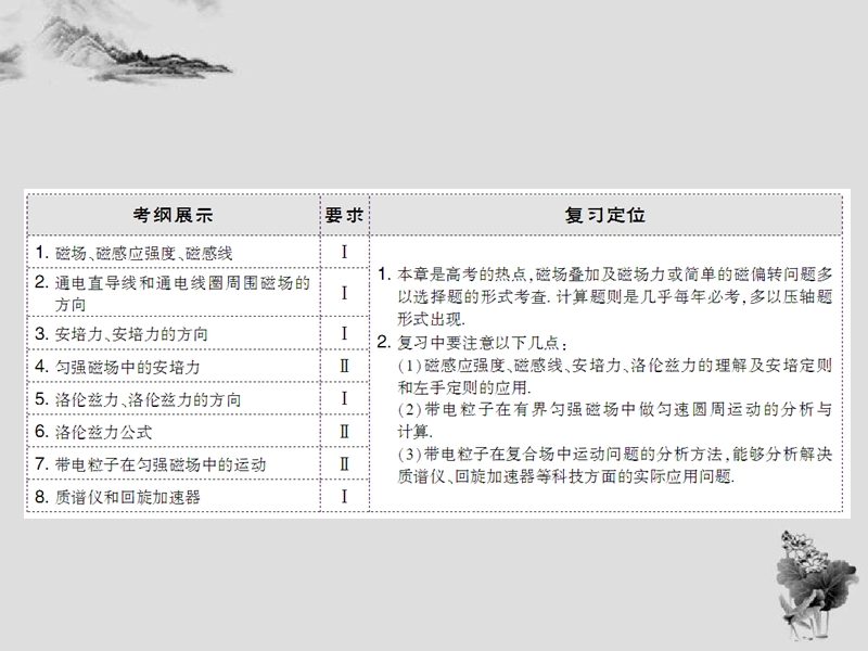 《高考领航》2018年高考物理大一轮复习学案课件第9章-第1节磁场的描述磁场对电流的作用.ppt_第3页