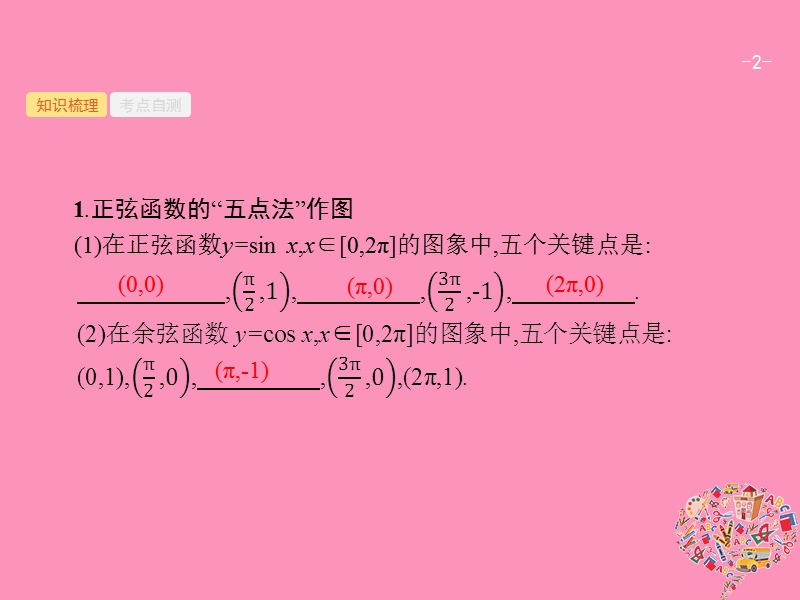 2019高考数学一轮复习 4.3 三角函数的图象与性质课件 理 新人教b版.ppt_第2页