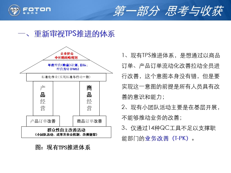 tps推进考察学习体会.ppt_第3页