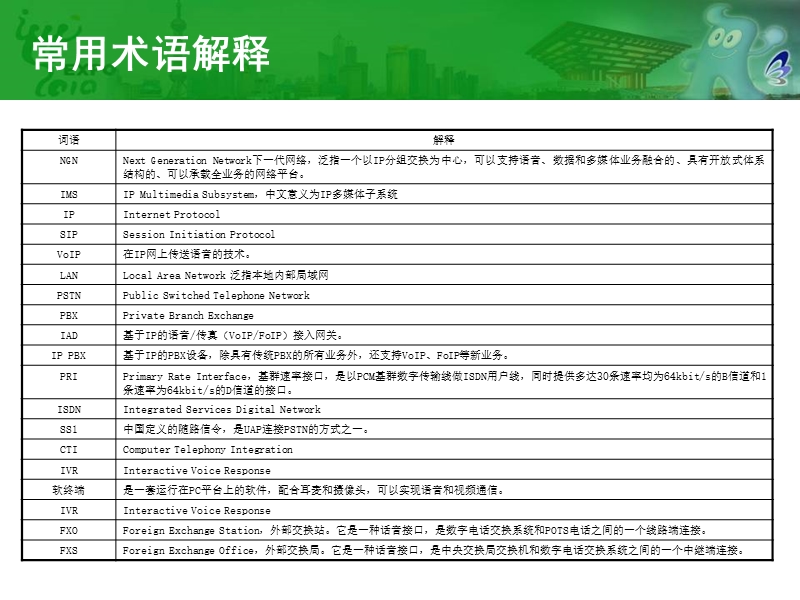 iad综合接入网关产品解决方案.ppt_第3页