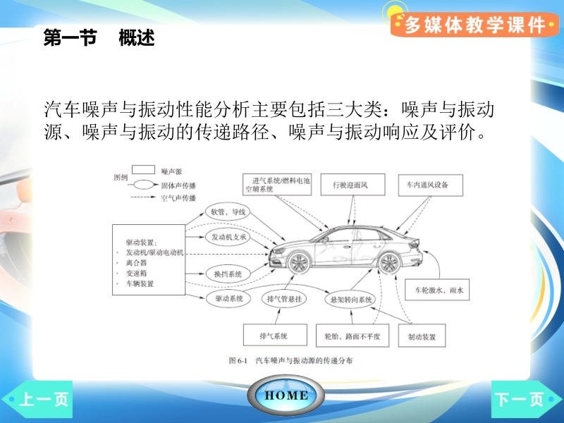 【汽车理论-吴光强(第二版)】第六章.pptx_第2页