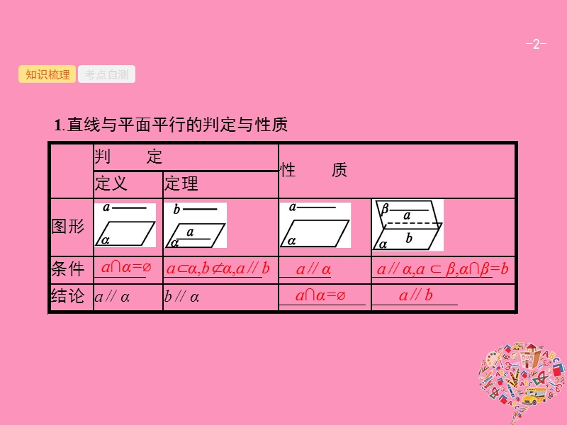 2019高考数学一轮复习 8.4 直线、平面平行的判定与性质课件 理 新人教b版.ppt_第2页