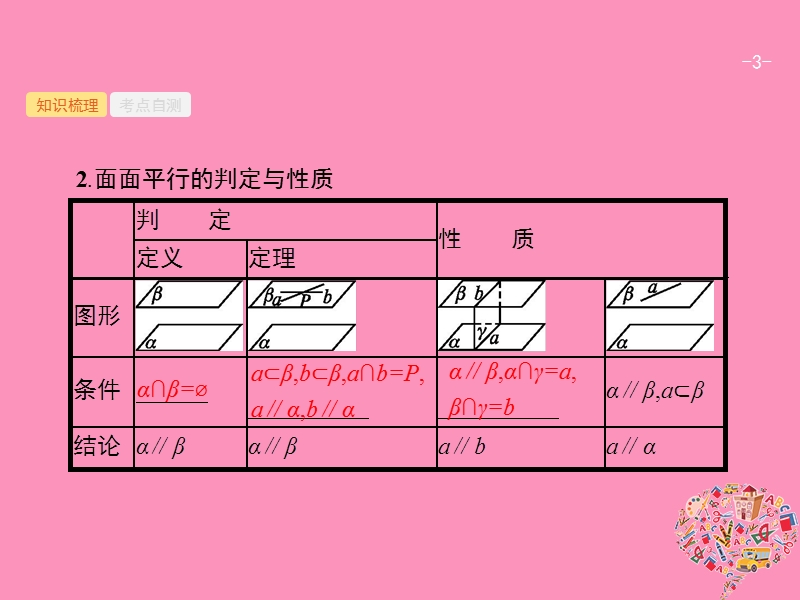 2019高考数学一轮复习 8.4 直线、平面平行的判定与性质课件 理 新人教b版.ppt_第3页