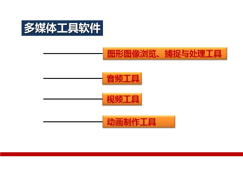 ppt-多媒体工具软件.ppt_第2页