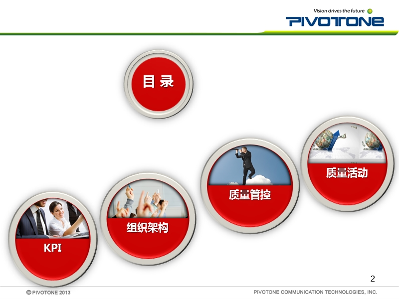 2013年工作总结和2014年工作计划.ppt_第2页