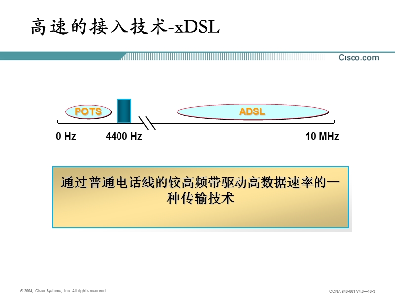 l024配置isdn拨号.ppt_第3页