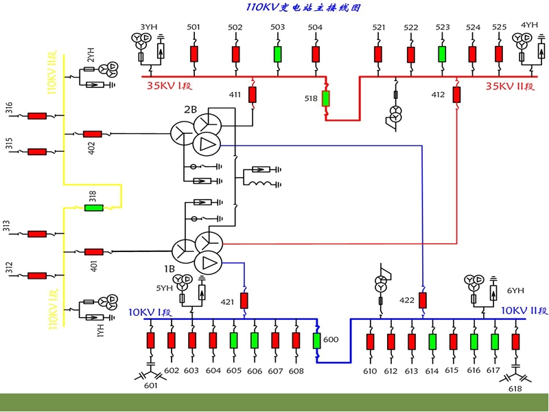 110kv变电站综合自动化系统讲课稿.ppt_第2页