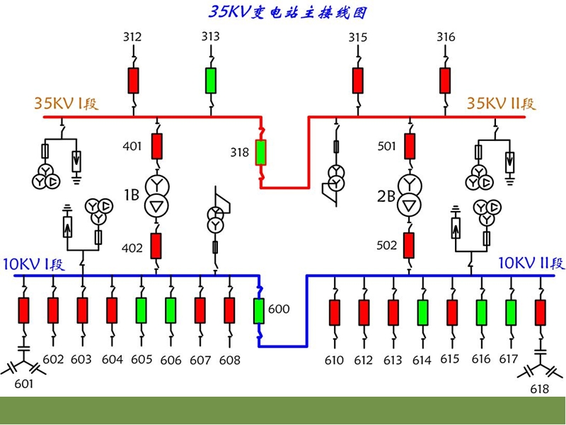 110kv变电站综合自动化系统讲课稿.ppt_第3页