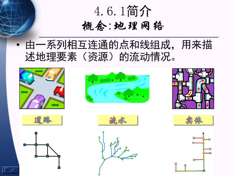 arcgis13网络分析.ppt_第3页