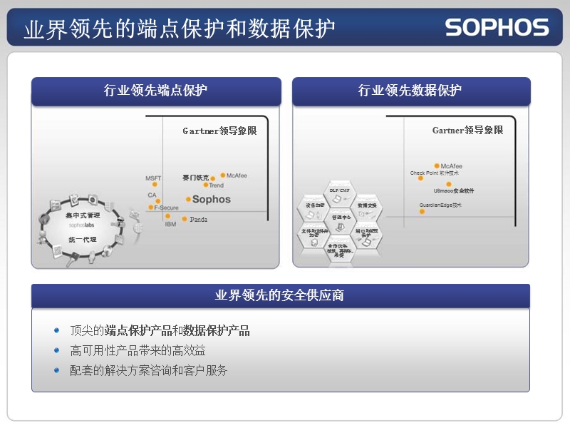 sophos网页安全过滤网关.ppt_第3页