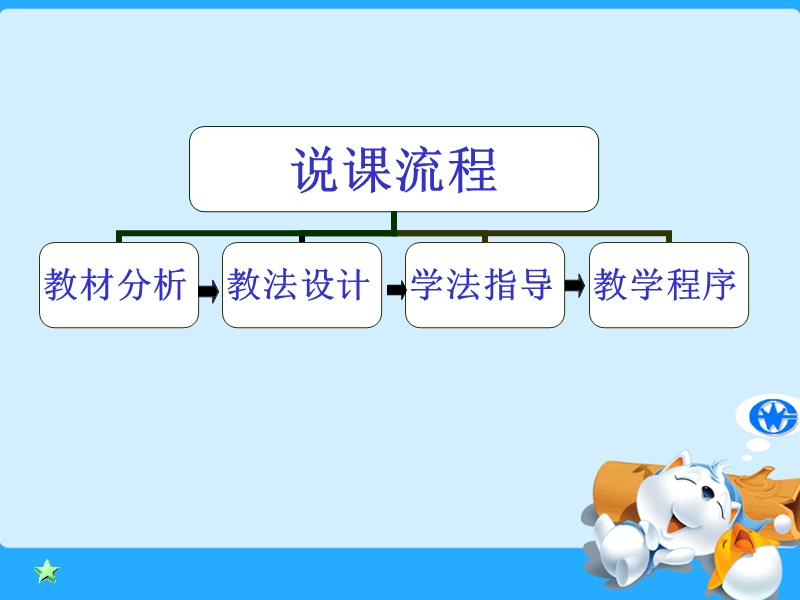 《中国的行政区划》说课课件.ppt_第2页