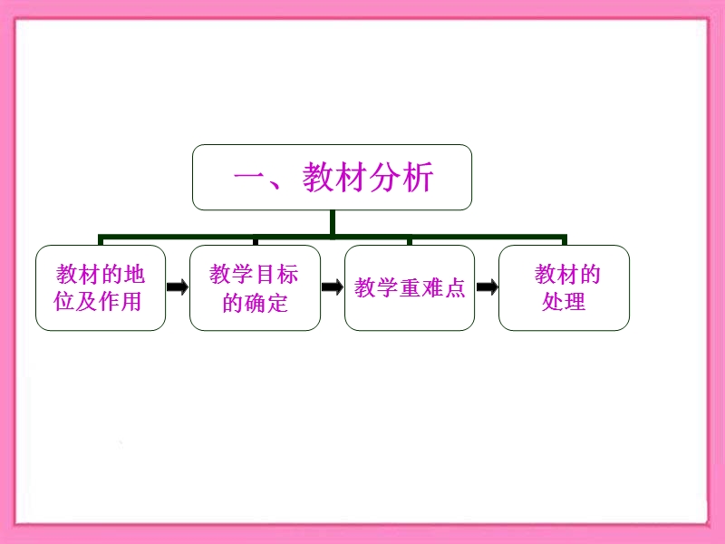 《中国的行政区划》说课课件.ppt_第3页