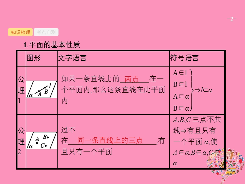 2019高考数学一轮复习 8.3 空间点、直线、平面之间的位置关系课件 理 新人教b版.ppt_第2页