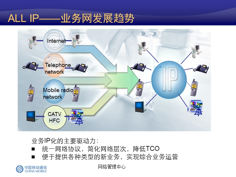 ptn网络简介.ppt_第3页