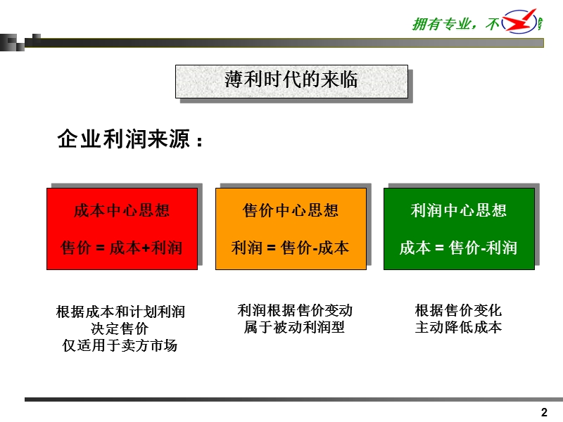 【培训课件】2010年度成本控制计划.ppt_第2页