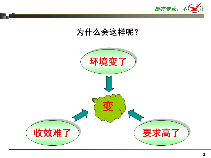 【培训课件】2010年度成本控制计划.ppt_第3页