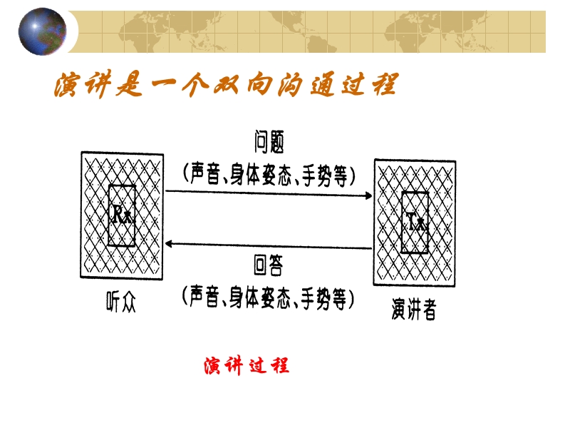 ttt讲师-告诉你最简单有效的讲课方法.ppt_第3页