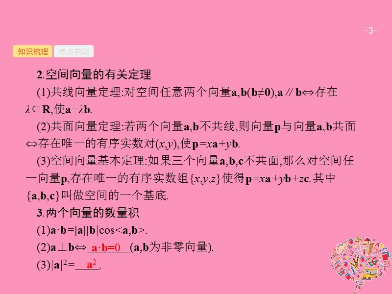 2019高考数学一轮复习 8.6 空间向量及其运算课件 理 新人教b版.ppt_第3页