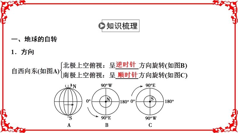 2018年高考地理一轮复习学案讲解第1部分第1章第4讲地球自转及其地理意义.ppt_第3页