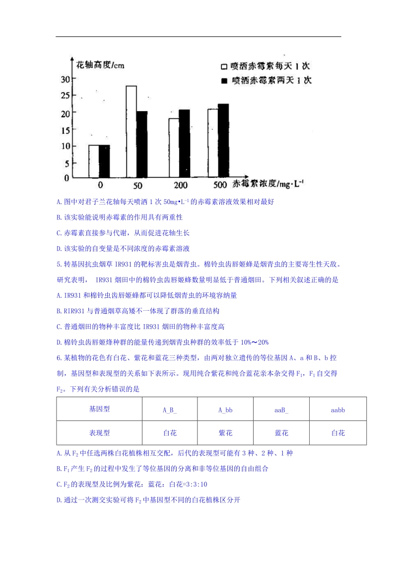 吉林省梅河口市第五中学2018届高三第五次月考生物试题 word版缺答案.doc_第2页