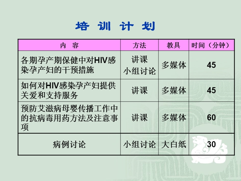 hiv感染孕产妇保健与干预.ppt_第3页