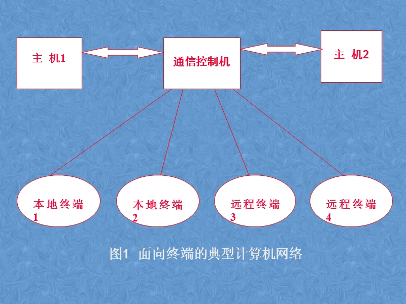 internet基础及应用课件.ppt_第3页