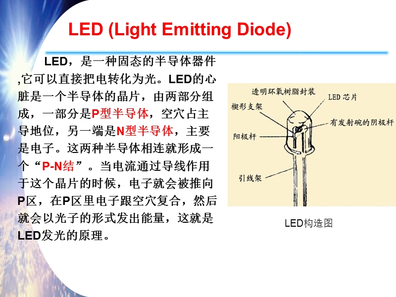 半导体led照明介绍.ppt_第3页