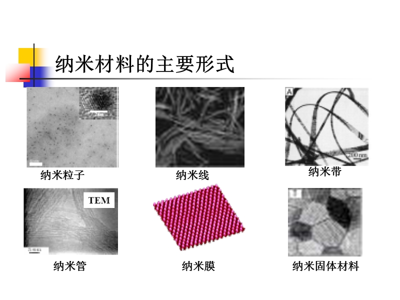 纳米粒子与材料的制备化学.ppt_第2页