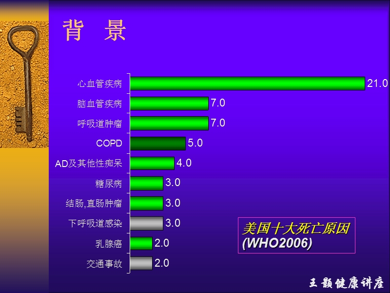 生活方式与健康-王颢.ppt_第2页