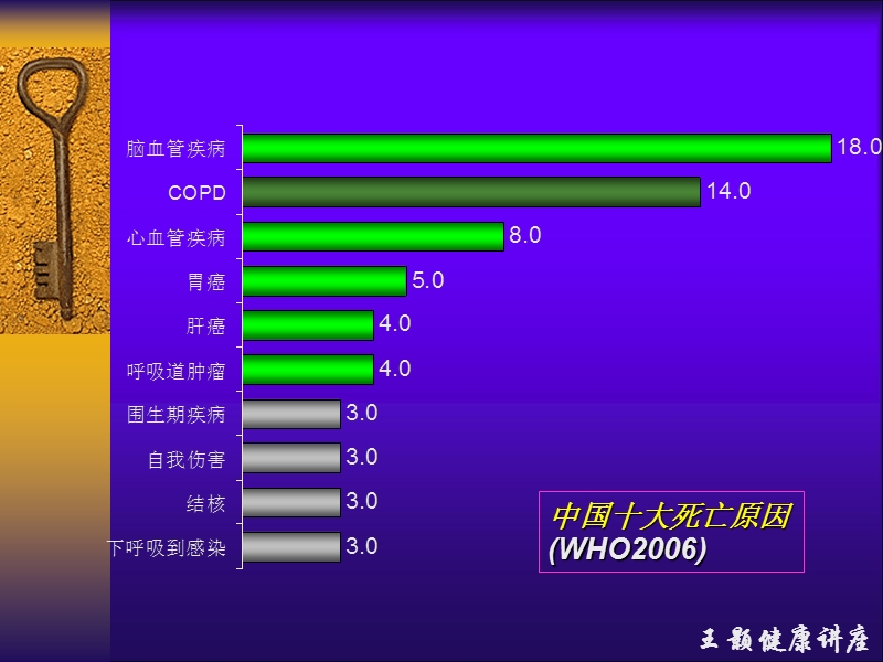 生活方式与健康-王颢.ppt_第3页