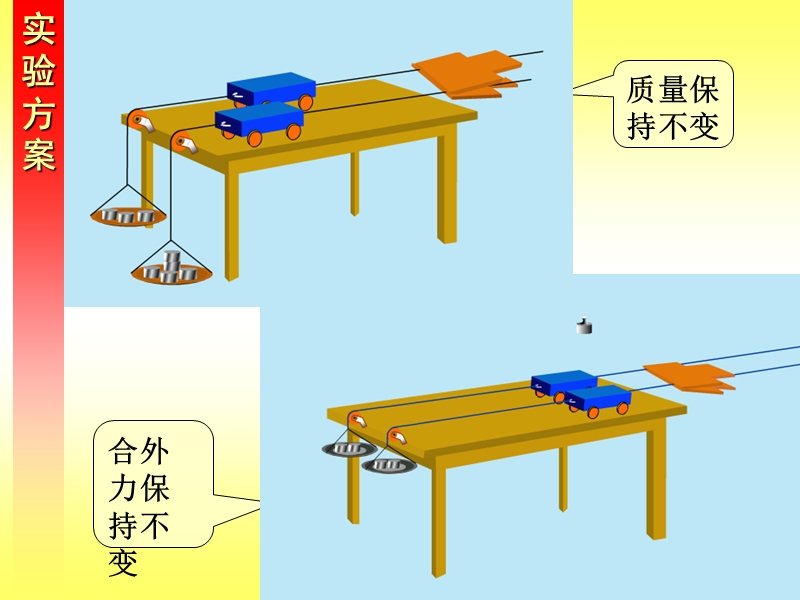 牛顿第二定律-含flash动画.ppt_第3页