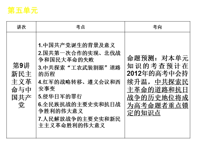 2012届全品高考复习方案历史(新课标岳麓版)第9讲-新民 主主义革 命与中 国 共 产 党.ashx.ppt_第2页