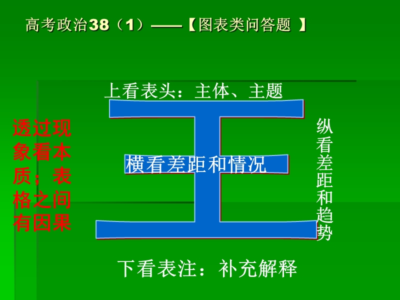 政 治最后一讲.ppt_第2页