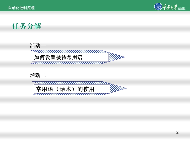 任务四-设置在线接待常用语.ppt_第2页