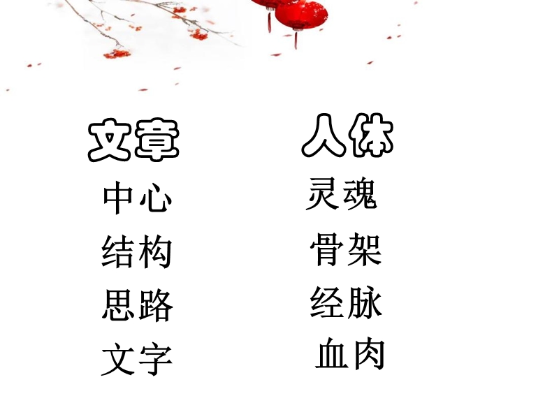 议论文层进式结构.ppt_第3页