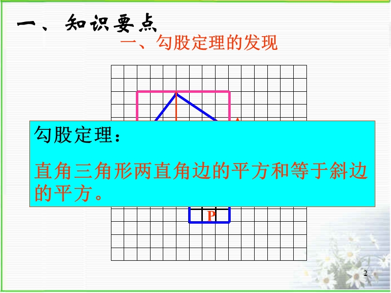 北师大版八年级数学上第一章勾股定理复习课件.ppt_第2页