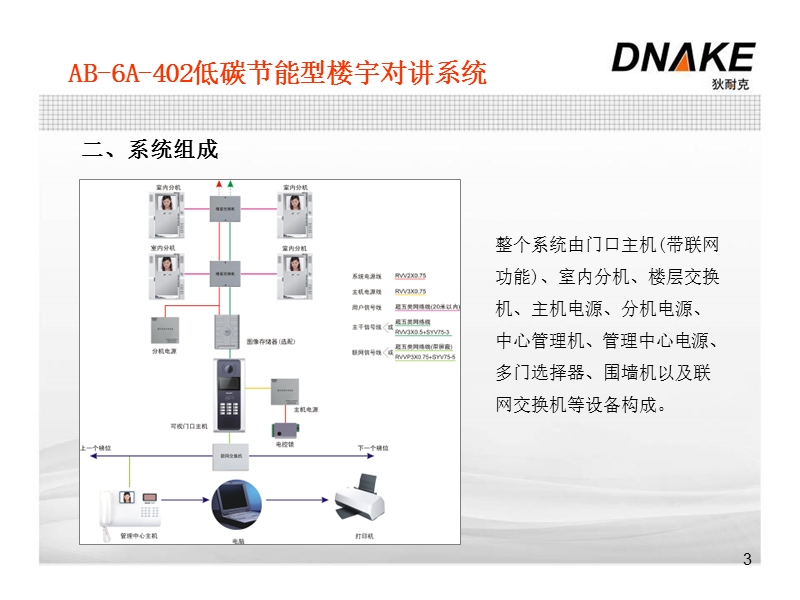 狄耐克楼宇对讲系统特点介绍(402-602).ppt_第3页