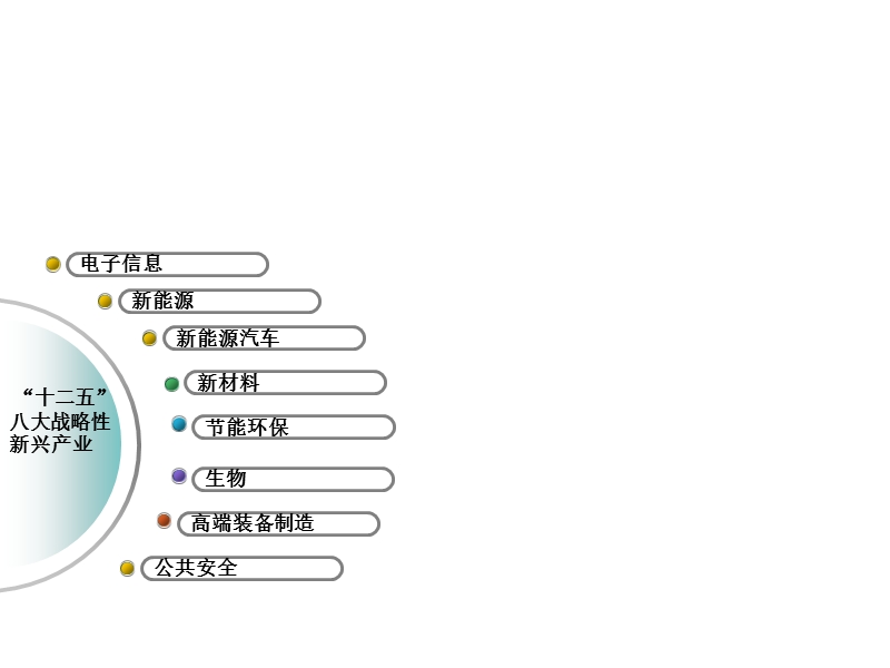 ppt动画设计模板.ppt_第1页