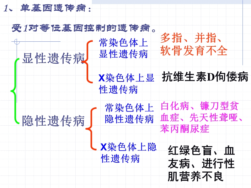 必修2第5章人类遗传病.ppt_第3页