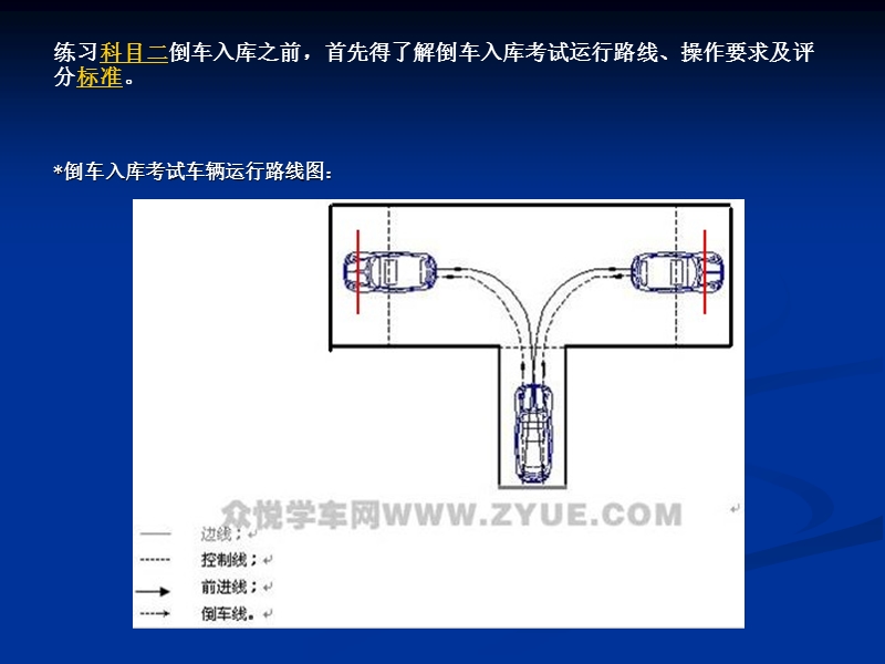 2014年最新科目二场地考试倒库技巧图解及图形.ppt_第2页