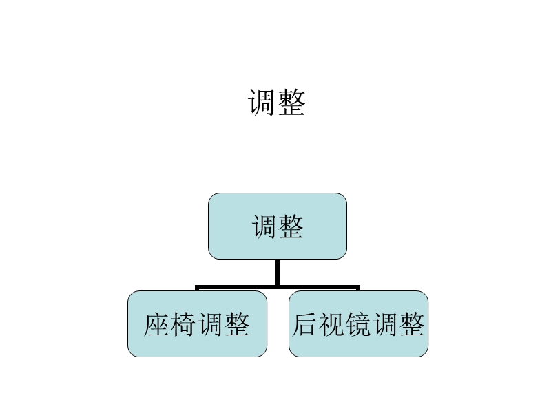 c1科二技巧s弯侧停坡起三个修正方法分节动作达到游刃有余的标准倒库.ppt_第2页