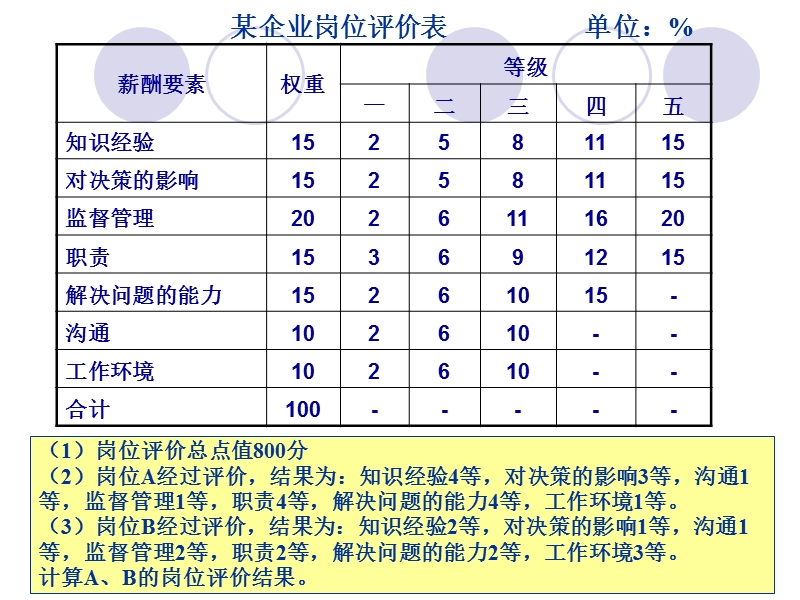 案例分析--薪酬管理.ppt_第2页