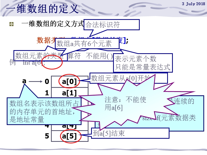 丁海玲的c措辞课件第四章  数据组织.ppt_第3页